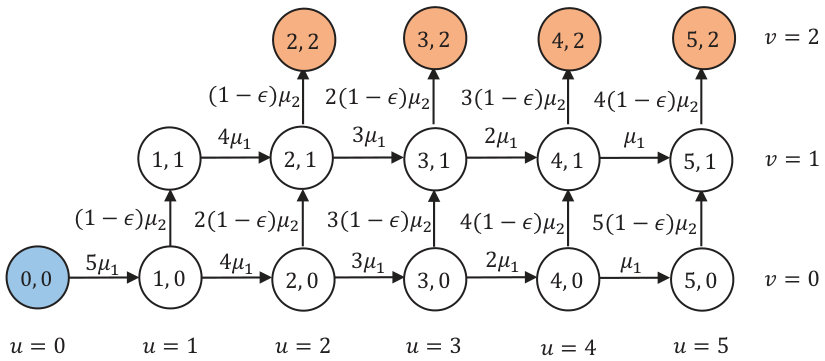 Figure 19